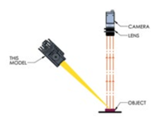 Line Scan Illumination